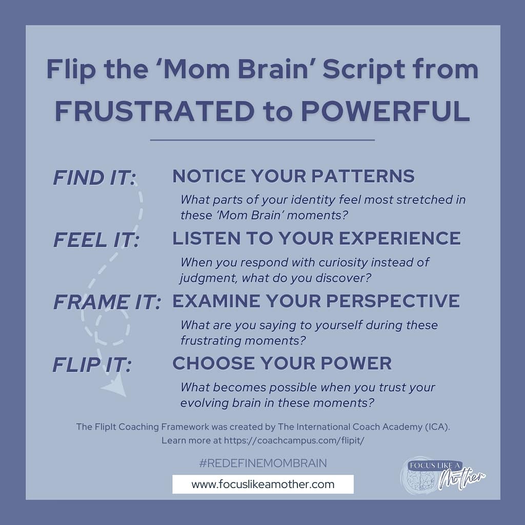FlipIt coaching framework showing four steps to transform mom brain: Find It, Feel It, Frame It, and Flip It, with guiding questions for each stage