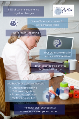 Matrescence infographic showing that 85% of parents experience cognitive changes — your brain is rewiring for enhanced capabilities, not failing you — Focus Like A Mother