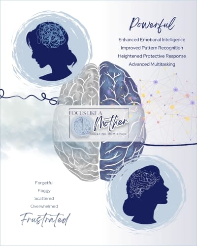 Focus Like A Mother brain graphic showing how to redefine mom brain — your postpartum brain is powerful, not broken, with enhanced emotional intelligence, pattern recognition, and multitasking