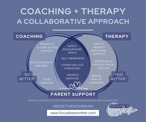 Learn about coaching vs therapy through a graphic comparing and contrasting the two approaches
