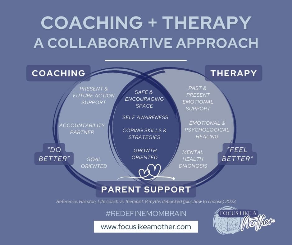 A Venn diagram explains parent focus coaching versus therapy